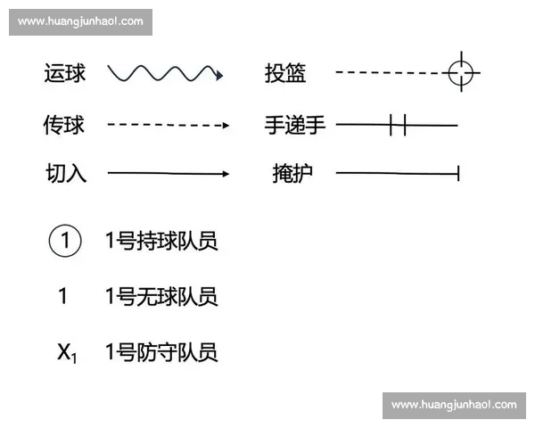 基于篮球比赛失误数据的战术优化与胜负影响分析研究模型构建探讨